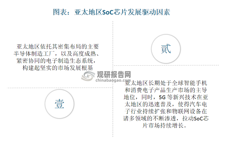 数据来源：观研天下数据中心整理