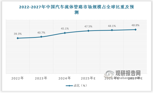 数据来源：观研天下数据中心整理