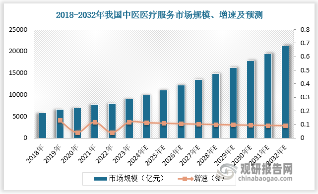 数据来源：观研天下数据中心整理