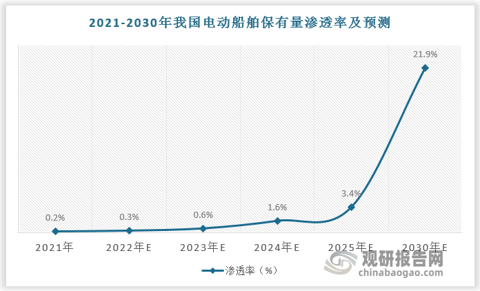 数据来源：观研天下数据中心整理