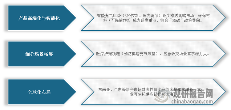 <strong>我国充气床垫行业未来趋势与机会</strong>