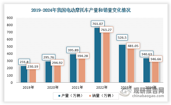 数据来源：观研天下整理