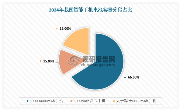 资料来源：观研天下整理