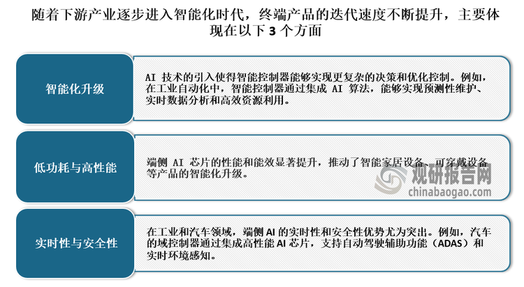 此外，随着技术的不断进步和创新，更多新产品、新业态和新模式的出现将进一步推动智能控制器行业的繁荣发展。例如端侧 AI 创新落地提速，将给智能控制器市场带来巨大的增长潜力，有望在未来几年内实现深度普及和显著的营收增长。随着下游产业逐步进入智能化时代，终端产品的迭代速度不断提升，主要体现在以下 3 个方面：