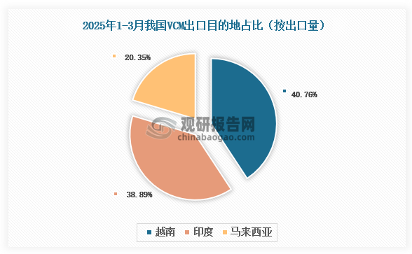 数据来源：氯碱化工信息网、观研天下整理