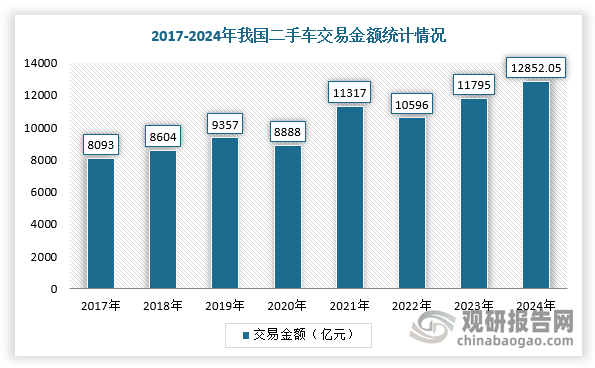 数据来源：观研天下整理