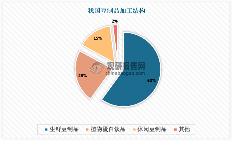 数据来源：观研天下数据中心整理