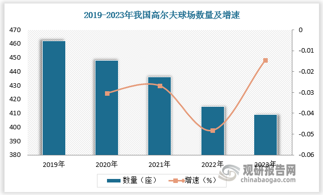 资料来源：观研天下整理