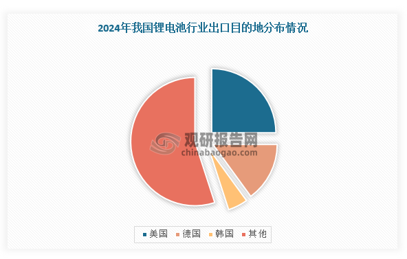 数据来源：观研天下整理