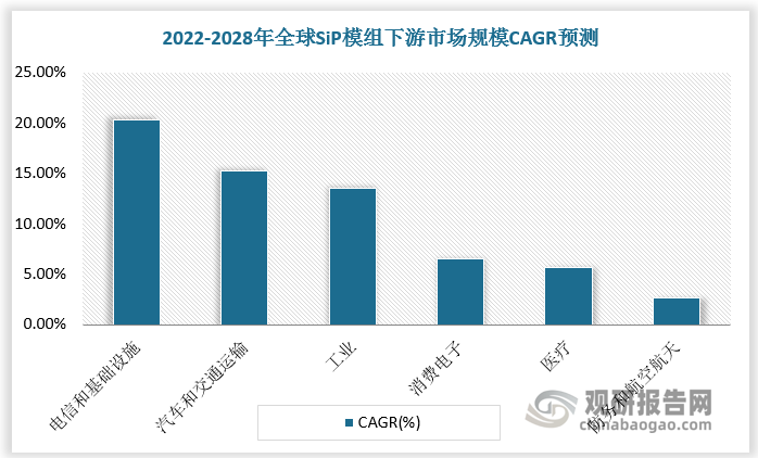 数据来源：观研天下数据中心整理