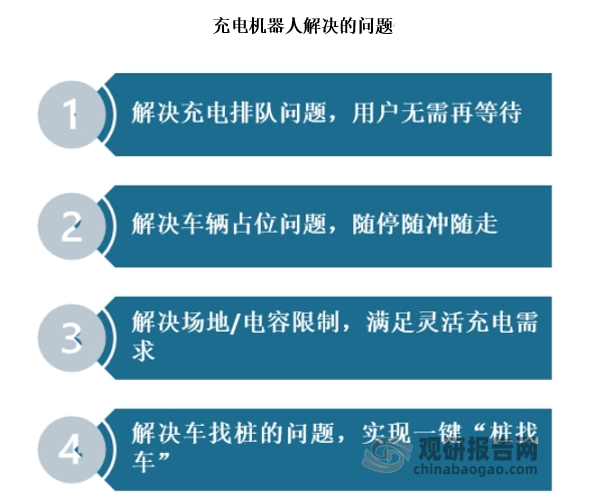 移动充电机器人即“自动驾驶”的充电桩或移动充电桩，通常由底盘、电池组、充电桩、充电枪、机械臂、传感器、控制系统、充电口感知系统、语音交互系统等组成，具有移动充电桩、移动工商业储能、应急保电、峰谷价差等核心能力，支持一键召唤、自主寻车、自动插枪充电、在线结算、自动补电等功能，可提供柔性、灵活充电服务。