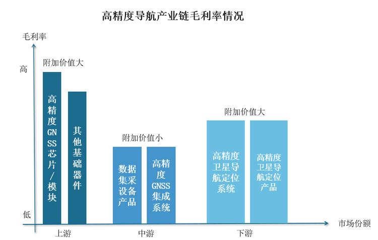 资料来源：公开资料，观研天下整理