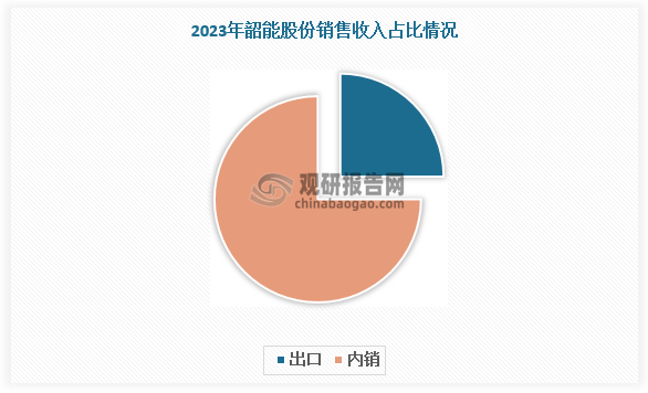 数据来源：观研天下数据中心整理