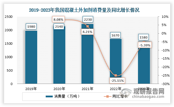 数据来源：海螺材料招股说明书、沙利文、观研天下整理