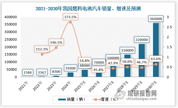 资料来源：观研天下整理