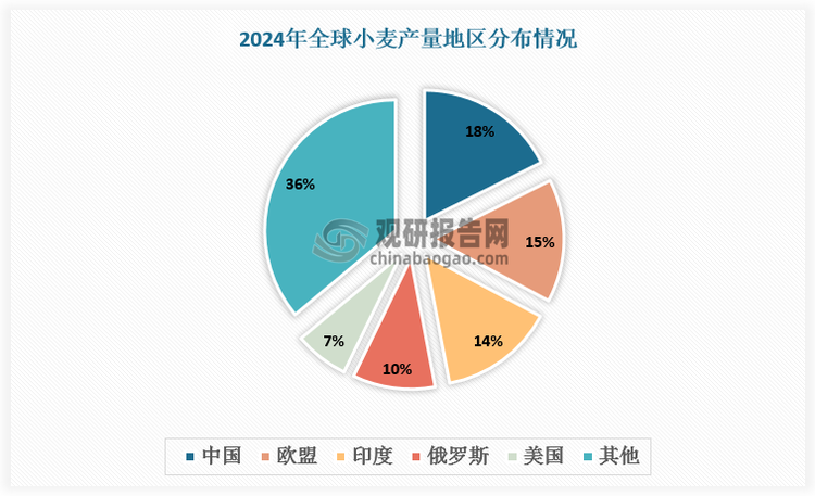 数据来源：观研天下数据中心整理