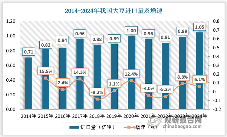 数据来源：观研天下数据中心整理