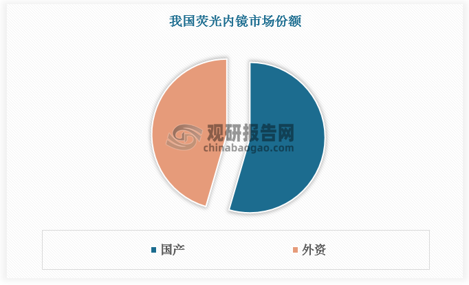 资料来源：观研天下整理