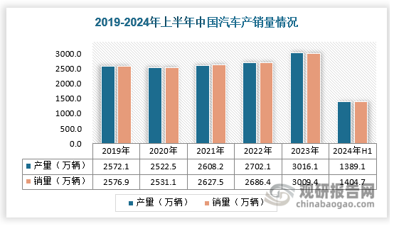 汽车传感器是实现智能驾驶的核心硬件。因此智能汽车市场的发展对汽车传感器影响也较大。在科技发展、政策支持等方面的推动下，汽车产业电动化、网联化、智能化、共享化的“四化”趋势已初步显现，在自动驾驶的目标驱动下，单个汽车环境感知传感器使用数量呈上升趋势。目前驾驶自动化水平不断升级的趋势已经显现，而在驾驶自动化水平升级进程中，我国汽车传感器行业千亿市场有望开启。