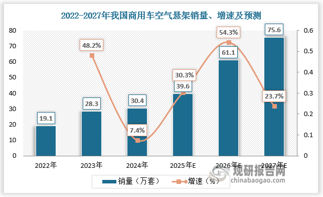数据来源：观研天下数据中心整理