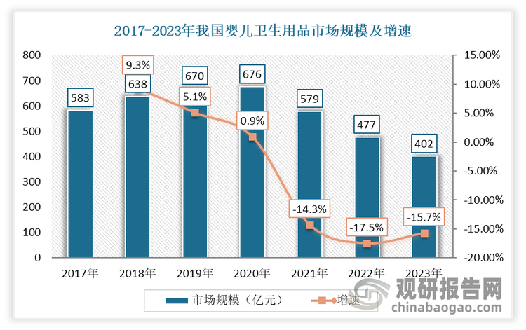 数据显示：国家统计局，观研天下整理