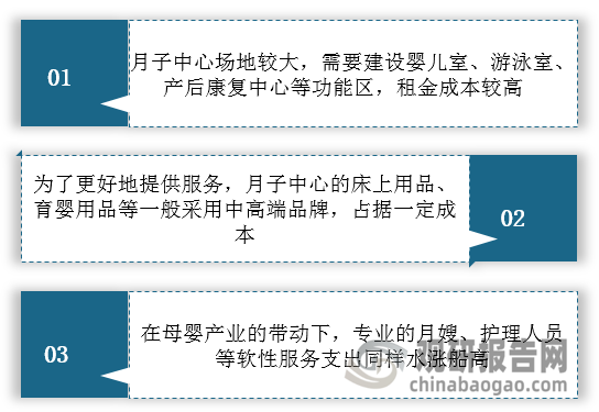 <strong>月子中心固定成本的增长</strong>