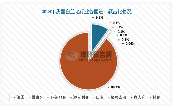 数据来源：公开资料、观研天下整理