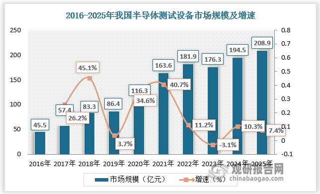 数据来源：观研天下数据中心整理