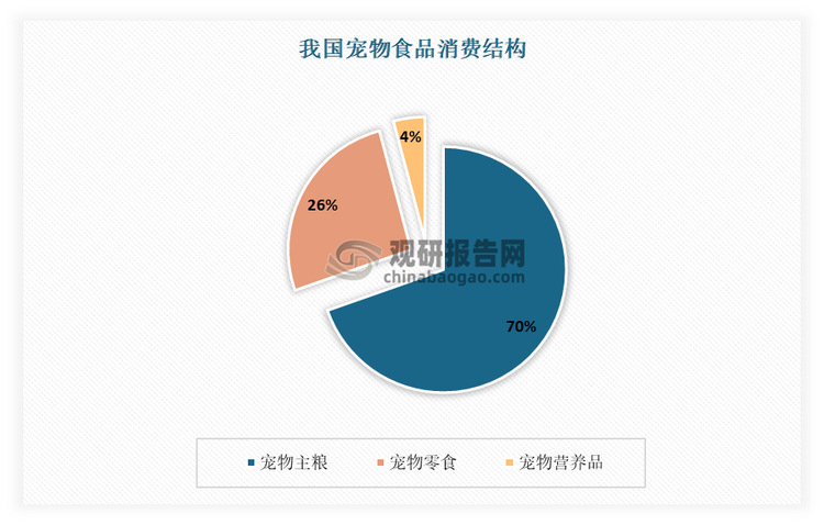 资料显示：公开资料，观研天下整理