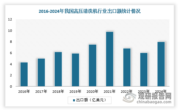 数据来源：观研天下整理