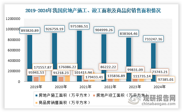 数据来源：国家统计局、观研天下整理