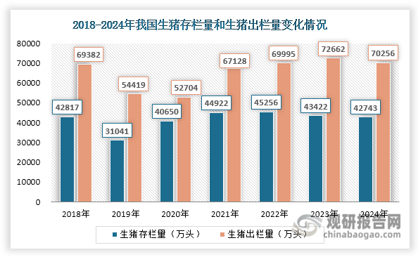 数据来源：中国饲料工业协会、观研天下整理