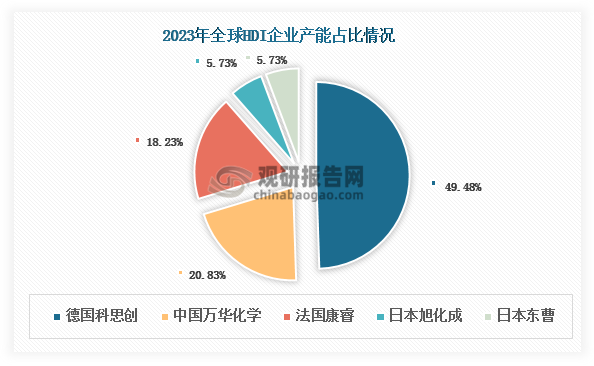 资料来源：观研天下整理
