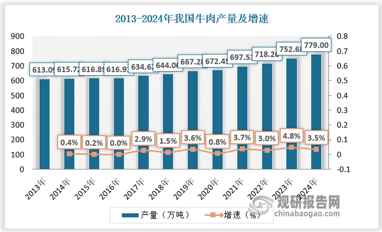 数据来源：观研天下数据中心整理