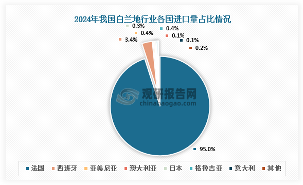 数据来源：公开资料、观研天下整理