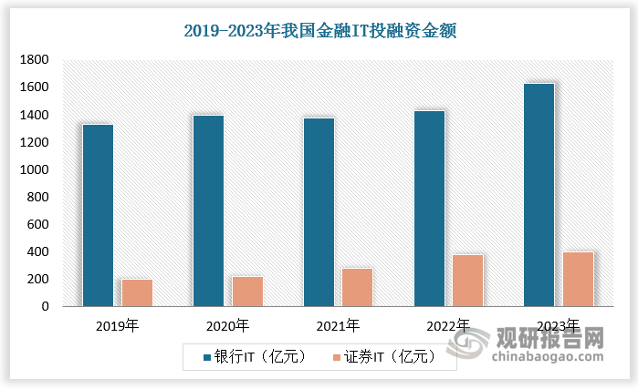 资料来源：观研天下整理