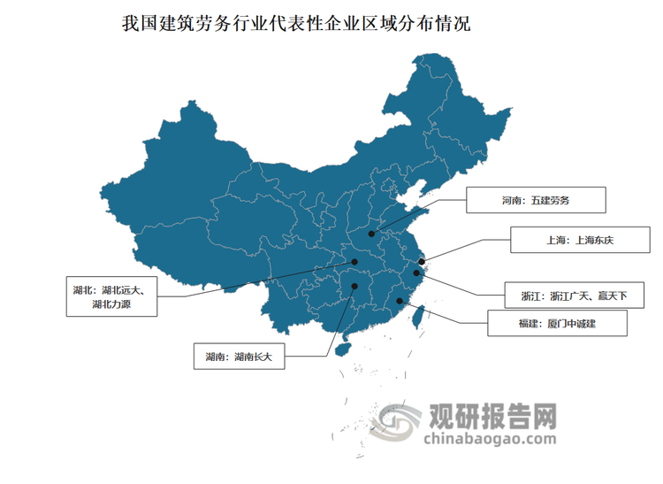 区域分布，我国建筑劳务行业主要有湖南长大、厦门中诚建、上海东庆、浙江广天、五建劳务、赢天下、湖北远大、湖北力源等企业，均分布于中国南方地区‌。