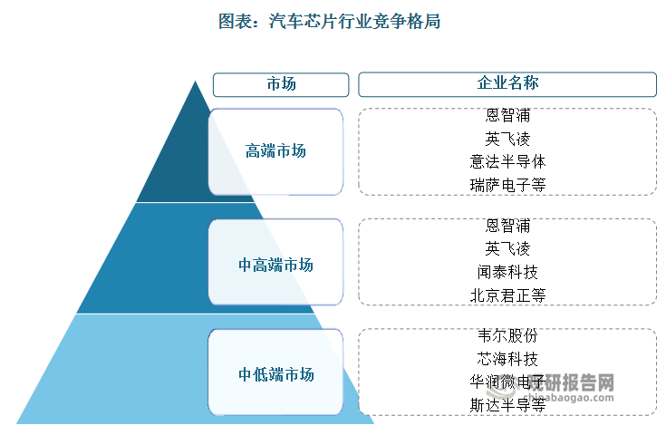 资料来源：观研天下整理