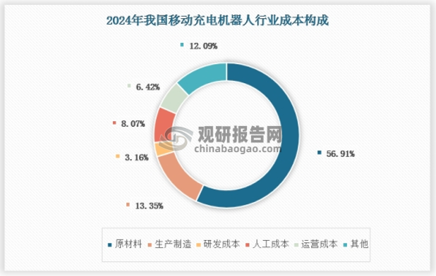 人工成本是指生产过程中涉及到的人工费用，包括生产工人的薪资、社会保险费用等。一般来说，人工成本约占总成本的5%-10%。