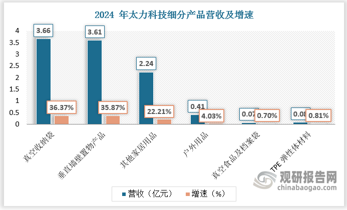 数据来源：观研天下数据中心整理