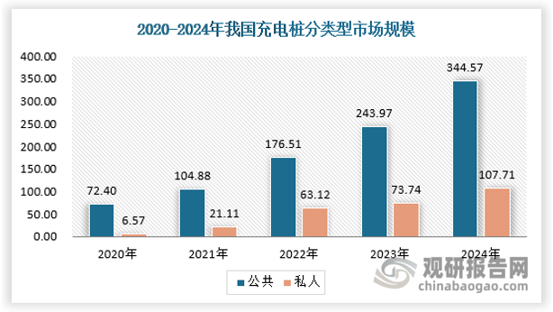 资料来源：观研天下数据中心整理
