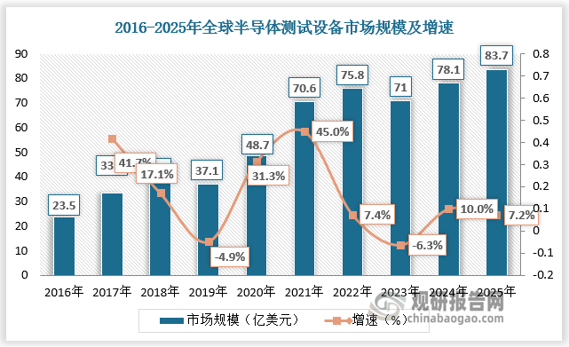 数据来源：观研天下数据中心整理