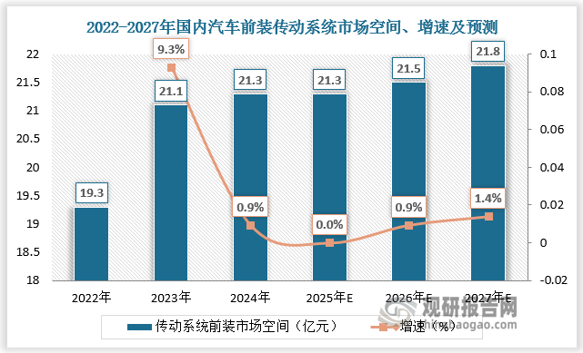 数据来源：观研天下数据中心整理