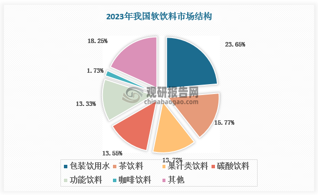 数据来源：观研天下数据中心整理