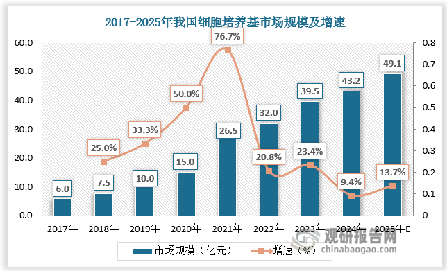 数据来源：观研天下数据中心整理