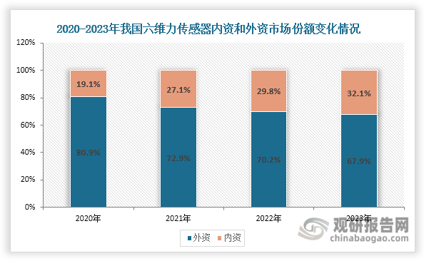 资料来源：公开资料、观研天下整理