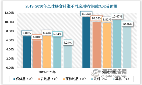 数据来源：观研天下数据中心整理