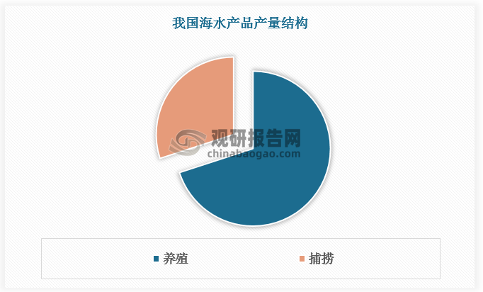 数据来源：观研天下数据中心整理