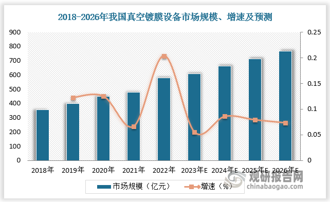 资料来源：观研天下整理