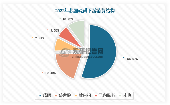 资料来源：观研天下整理